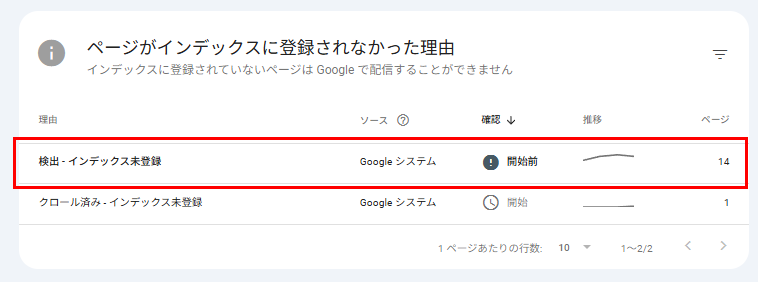 検出-インデックス未登録のページを確認しに行くためのボタンを示した画像