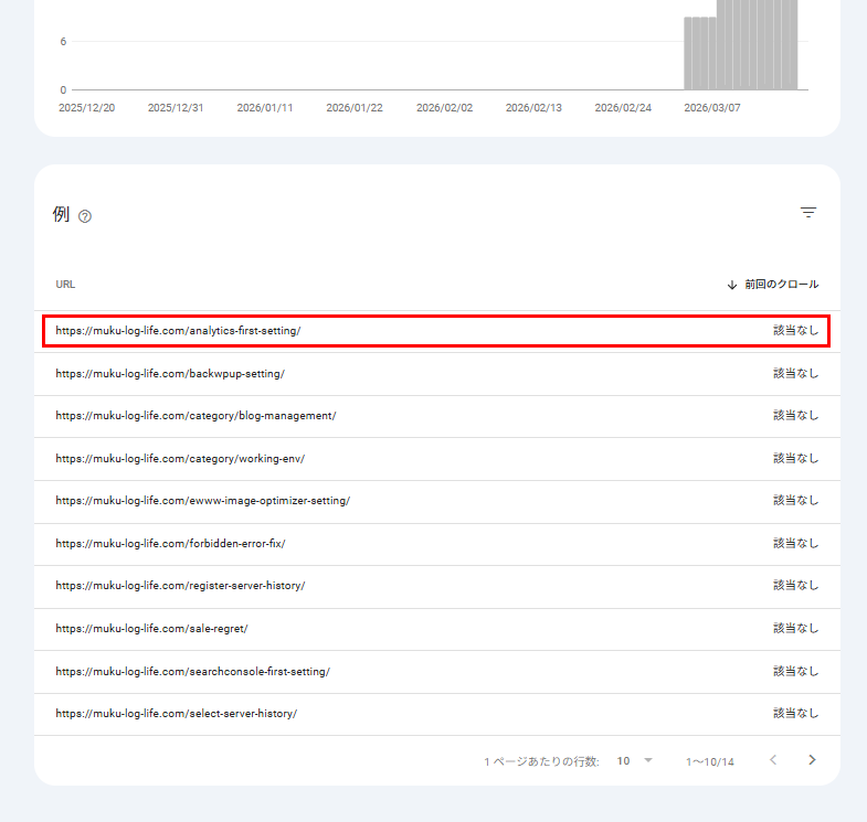 インデックスされていないページのURLを選択する画像
