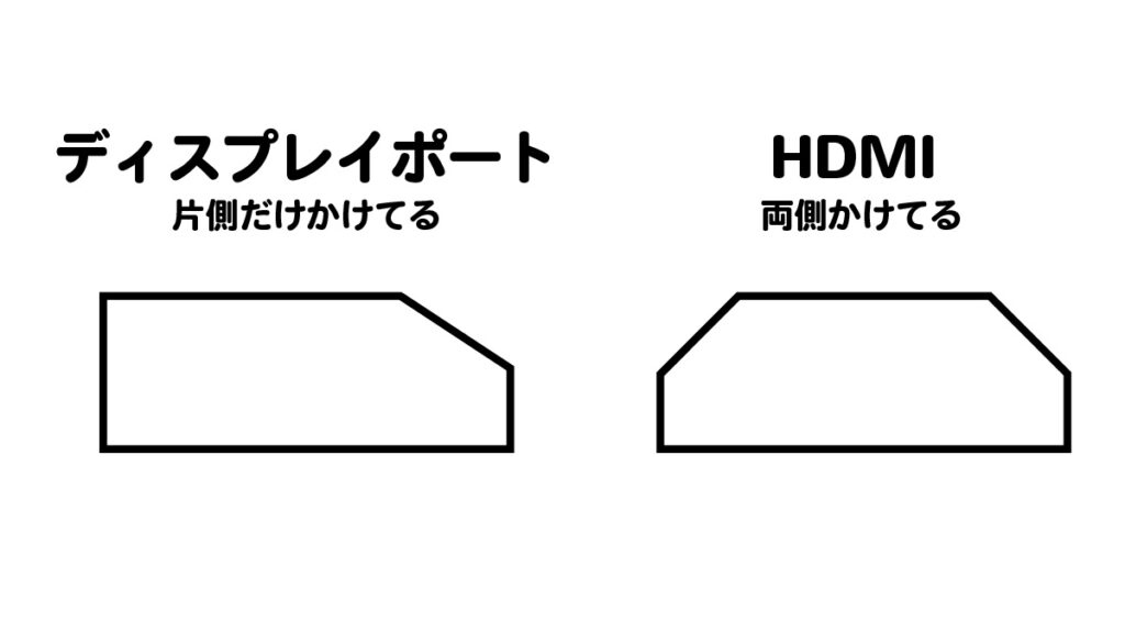 ディスプレイポートとHDMIの違い解説画像