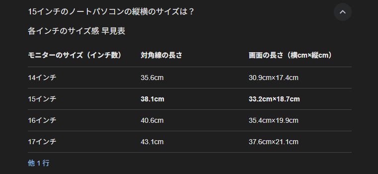 インチの大きさを調べている画像