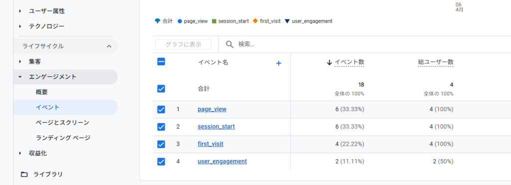 アナリティクスのPV数確認