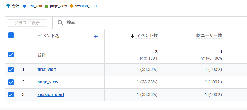 PV数1のアナリティクス画面