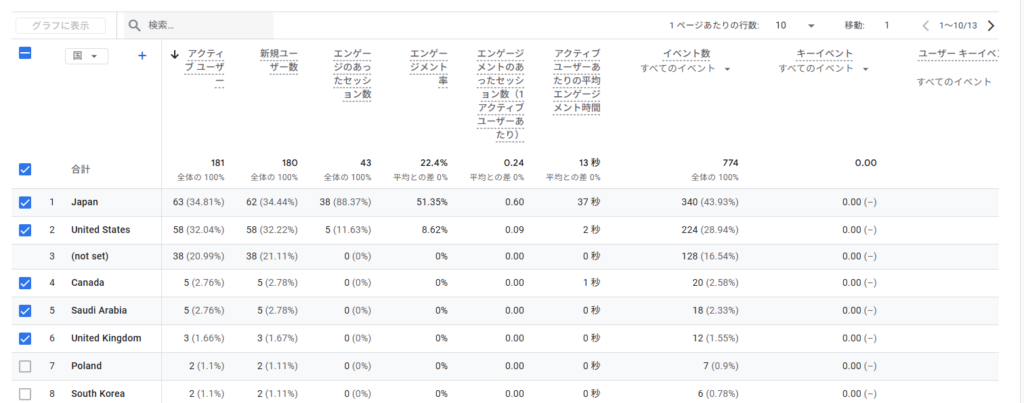 ユーザー属性の詳細のリスト画面