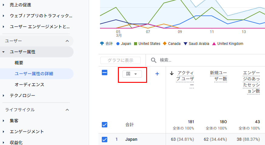 ユーザー属性の範囲を変更するプルダウンメニュー