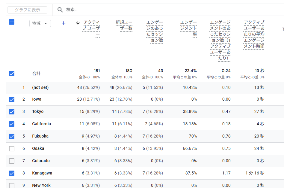「地域」選択後のユーザー属性のリスト