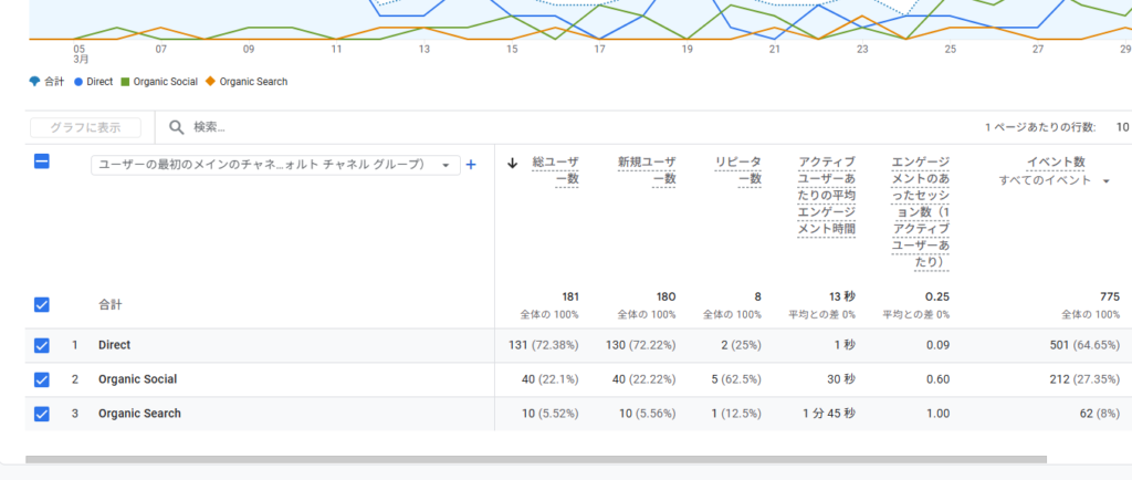 ユーザー獲得画面のリスト