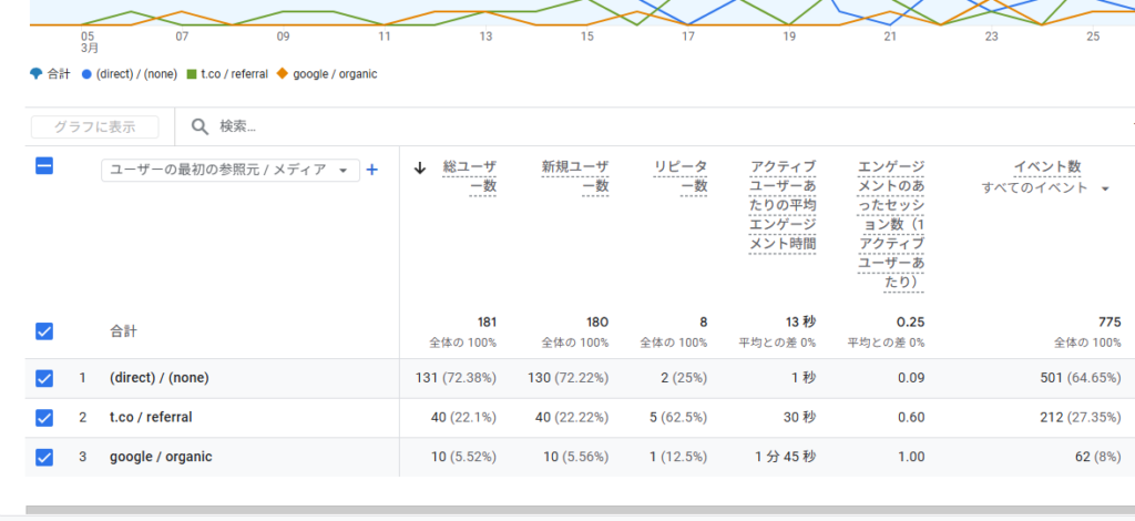 参照元/メディアでの分析結果のリスト