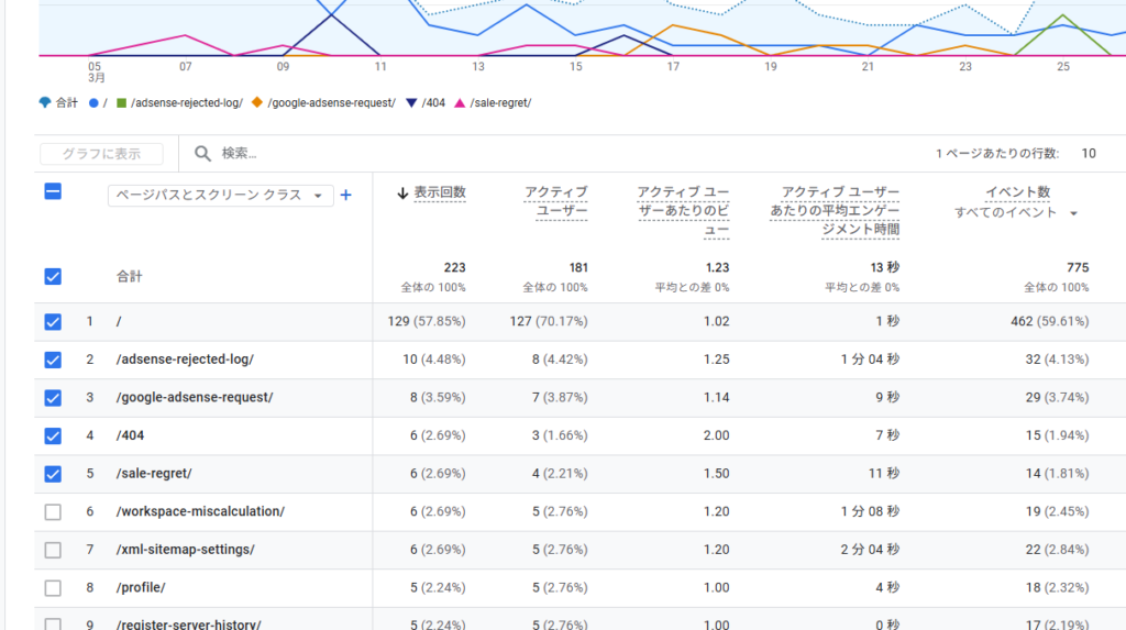 ページとスクリーンのリスト