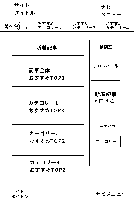 トップページの全体配置図