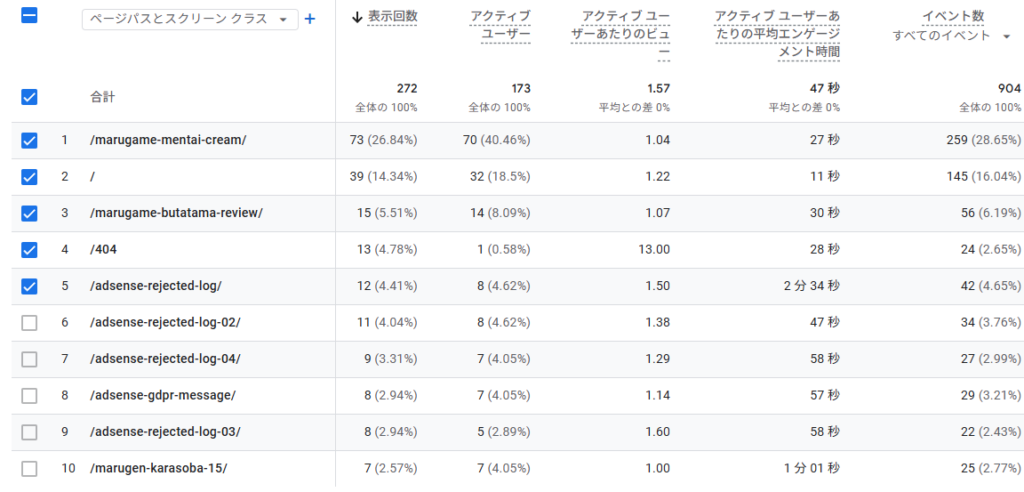 4月の「よく読まれているページリスト」データ
