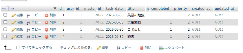 tasksテーブルの、達成率100％の中身