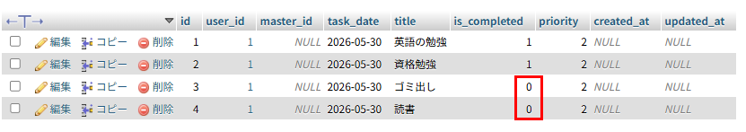 達成率50%に編集したtasksテーブル
