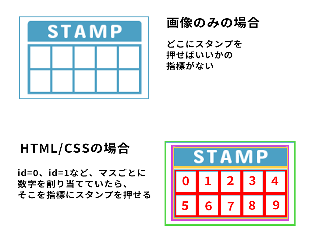 モーダル表示をHTML/CSSにするメリット解説画像