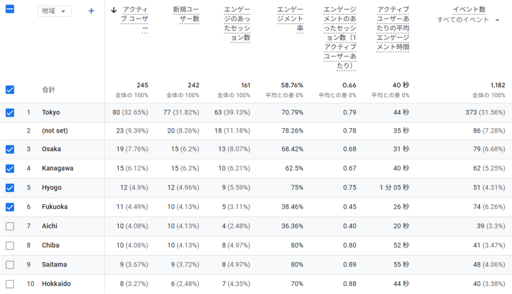 5月の「アクセスユーザーの地域」データ