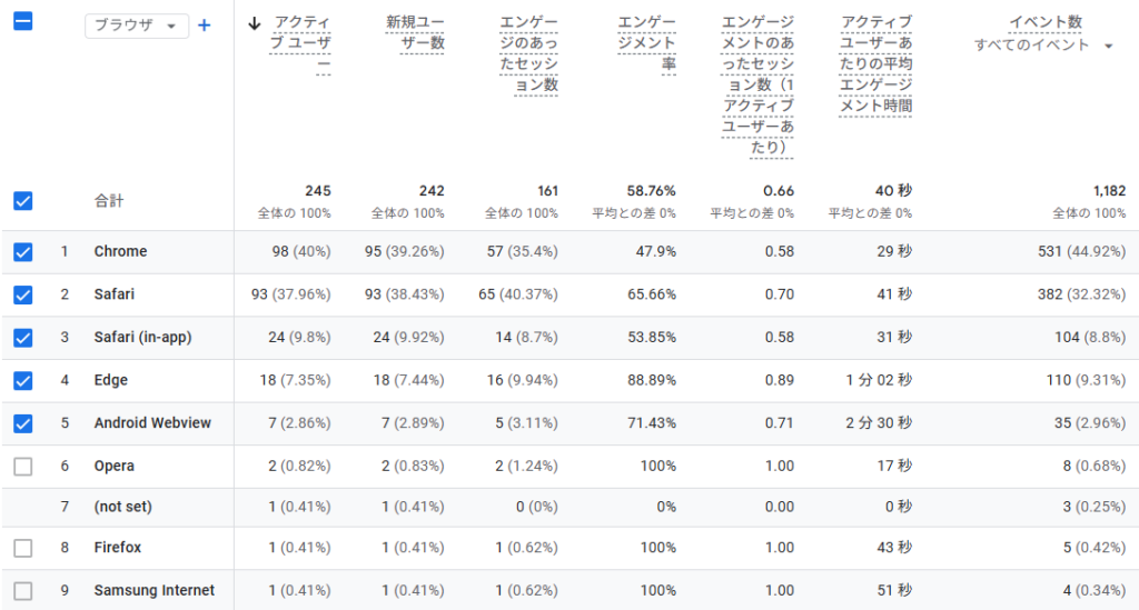 5月の「アクセス元のブラウザ」データ