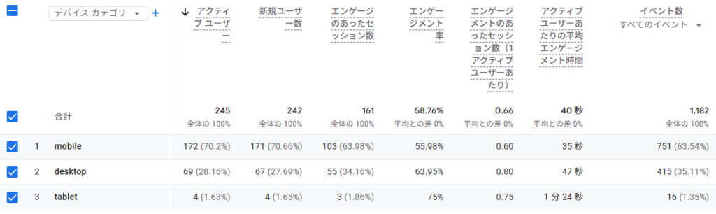 5月の「アクセスに用いたデバイス」データ