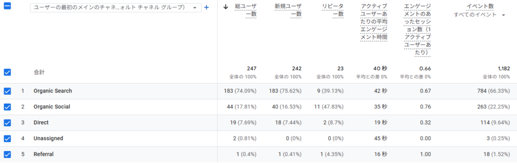 5月の「アクセス経路」データ