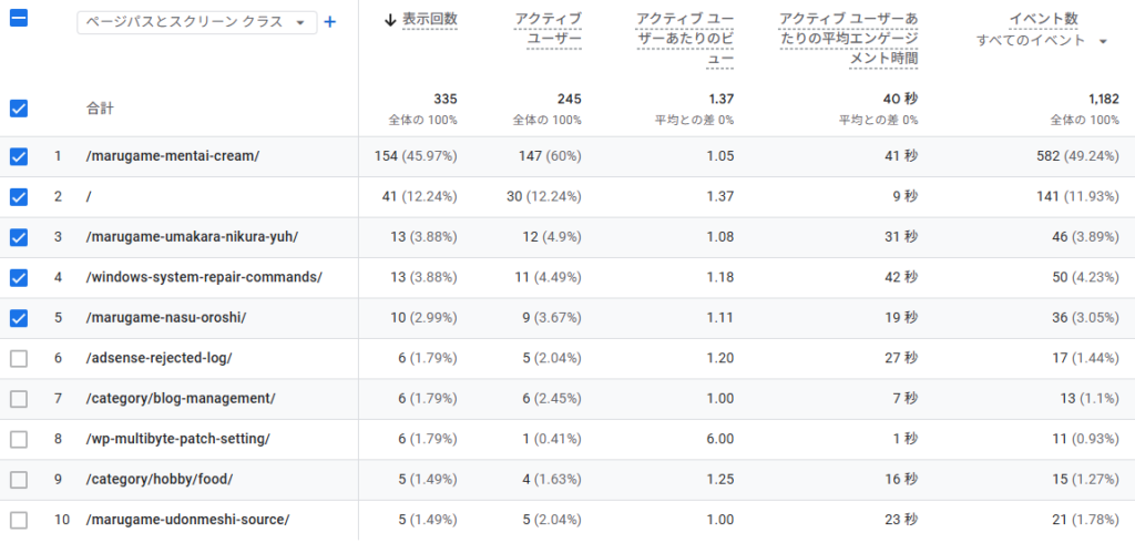 5月の「よく読まれているページリスト」データ