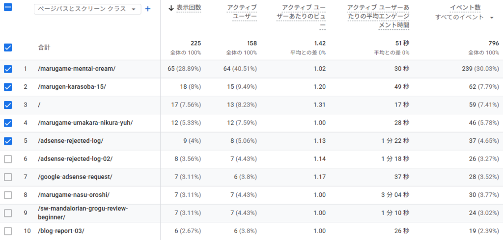6月の「よく読まれているページリスト」データ