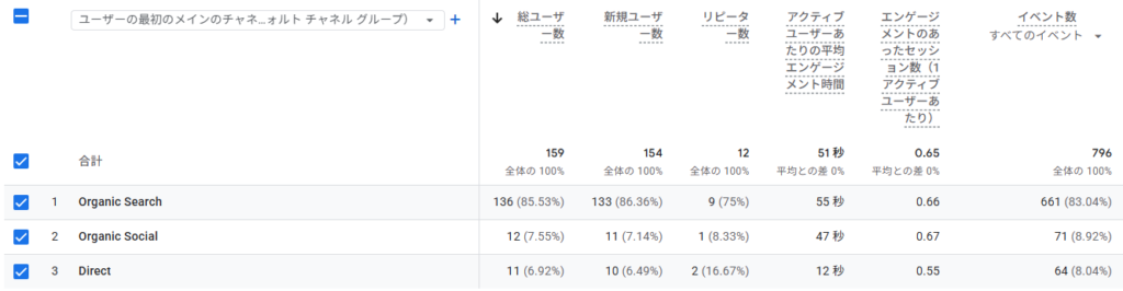 6月の「アクセス経路」データ