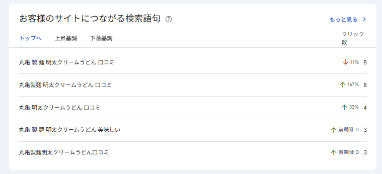 サチコで調べた「アクセスに繋がった頻出検索語句」