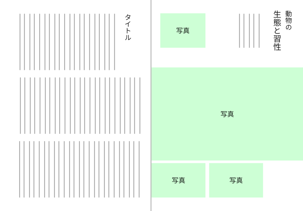 サバイバル猟師飯本の中身のレイアウト1