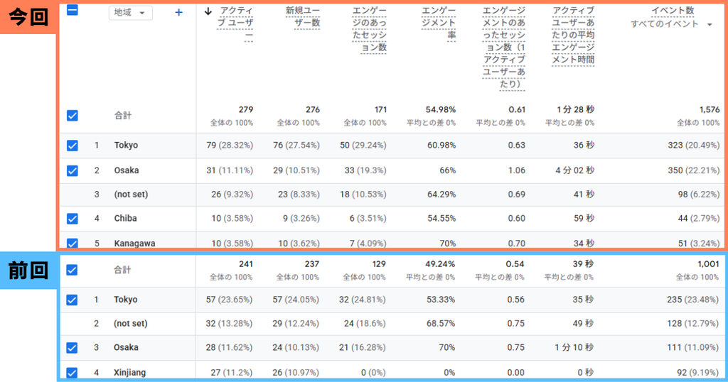 8月の「アクセスユーザーの地域」データ
