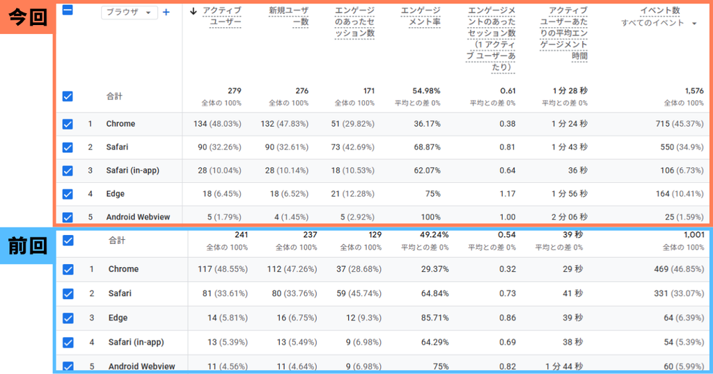 8月の「アクセス元のブラウザ」データ
