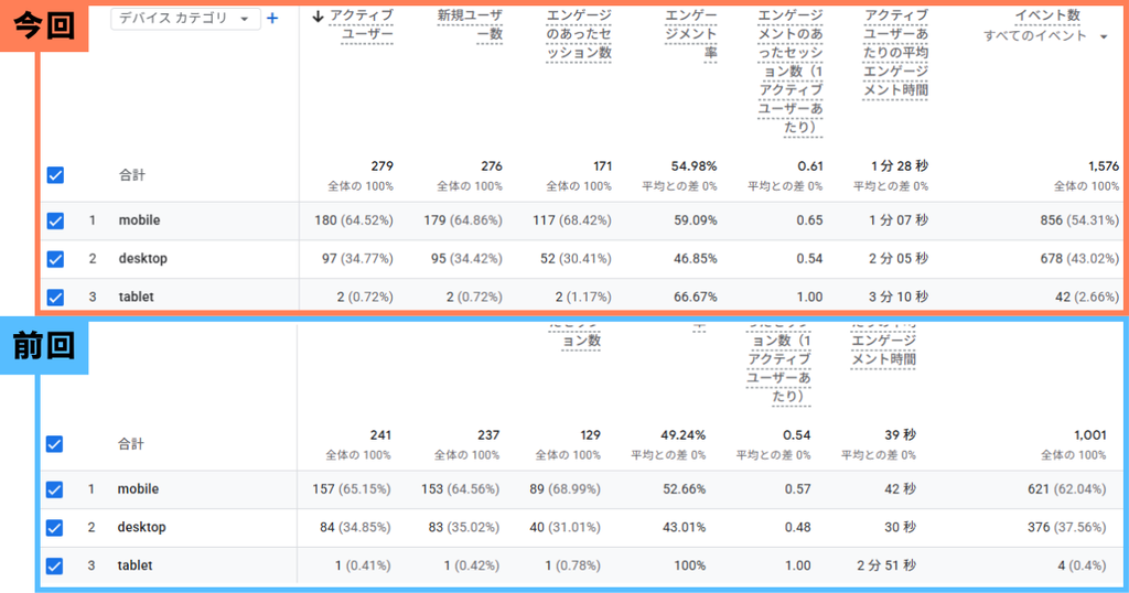 8月の「アクセスに用いたデバイス」データ