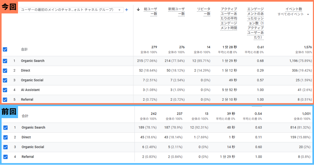 8月の「アクセス経路」データ