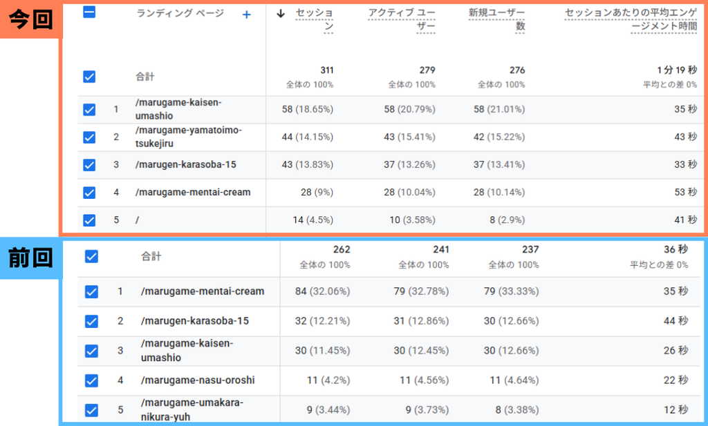 8月の「ランディングページ」データ