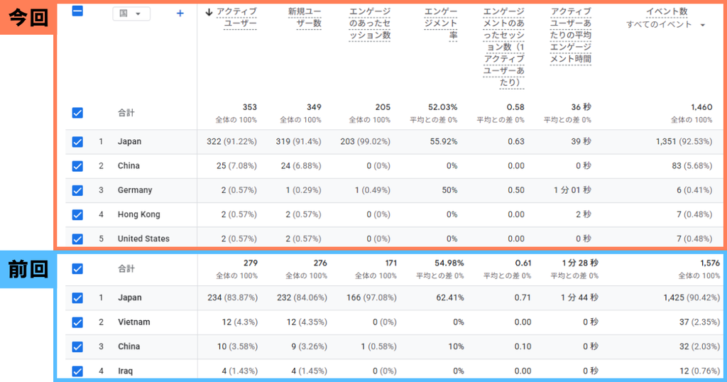 9月の「アクセスユーザーの国元」データ