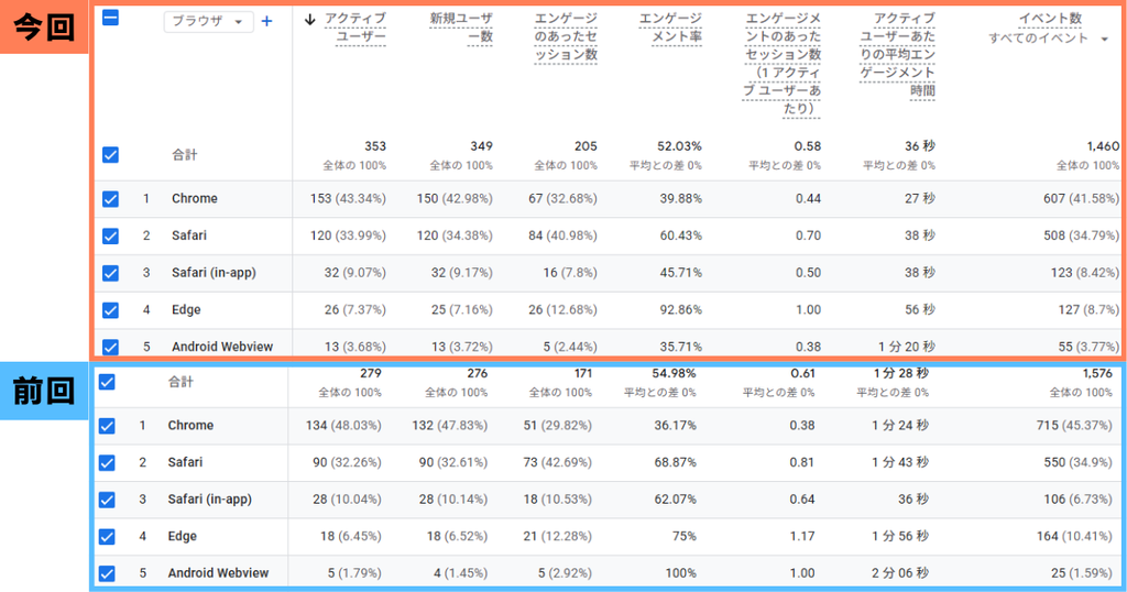 9月の「アクセス元のブラウザ」データ