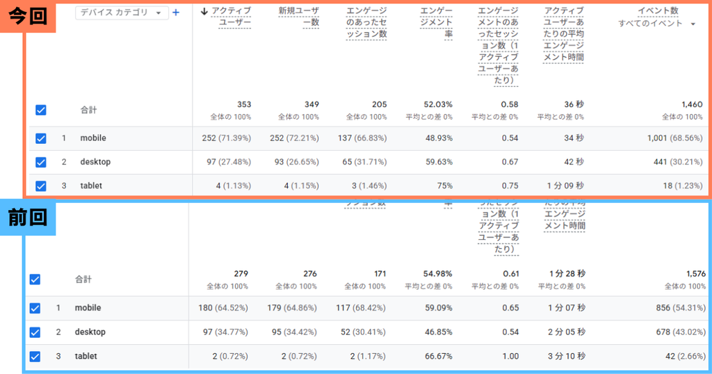 9月の「アクセスに用いたデバイス」データ