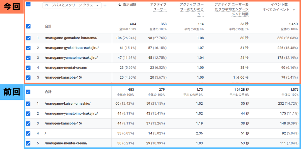 9月の「よく読まれているページリスト」データ